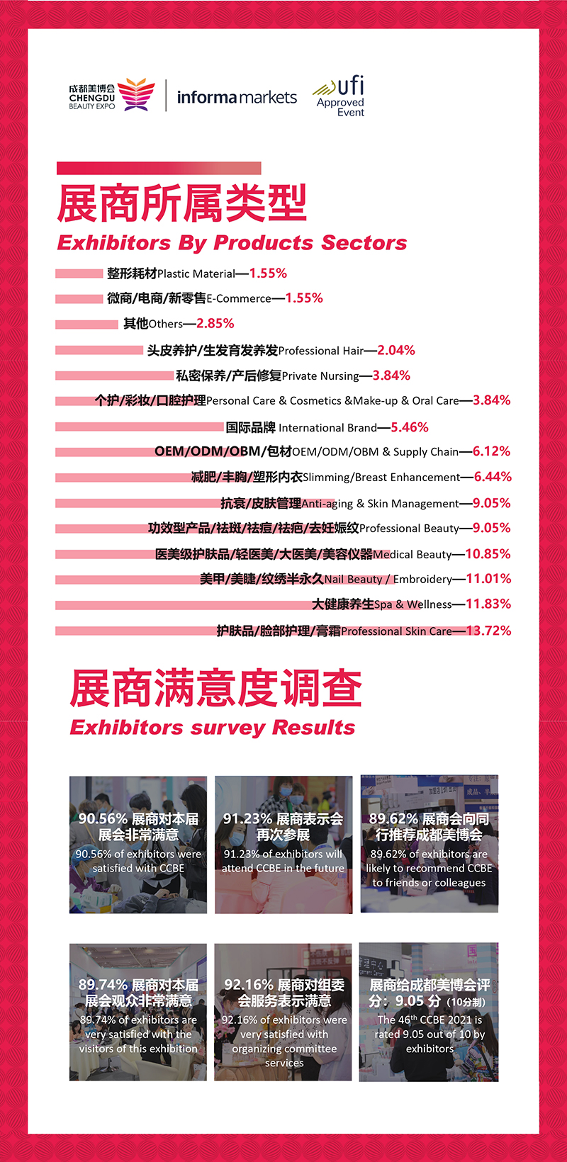 第46届成都美博会展后报告（中英文版）_page-0013.jpg