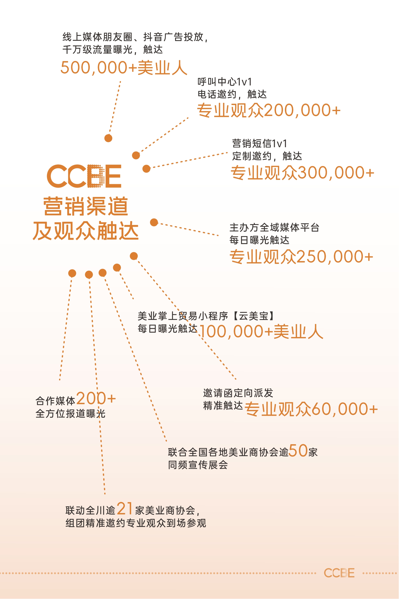 52届秋季成都美博会-招商邀请函-0519pfg_page-0012.jpg