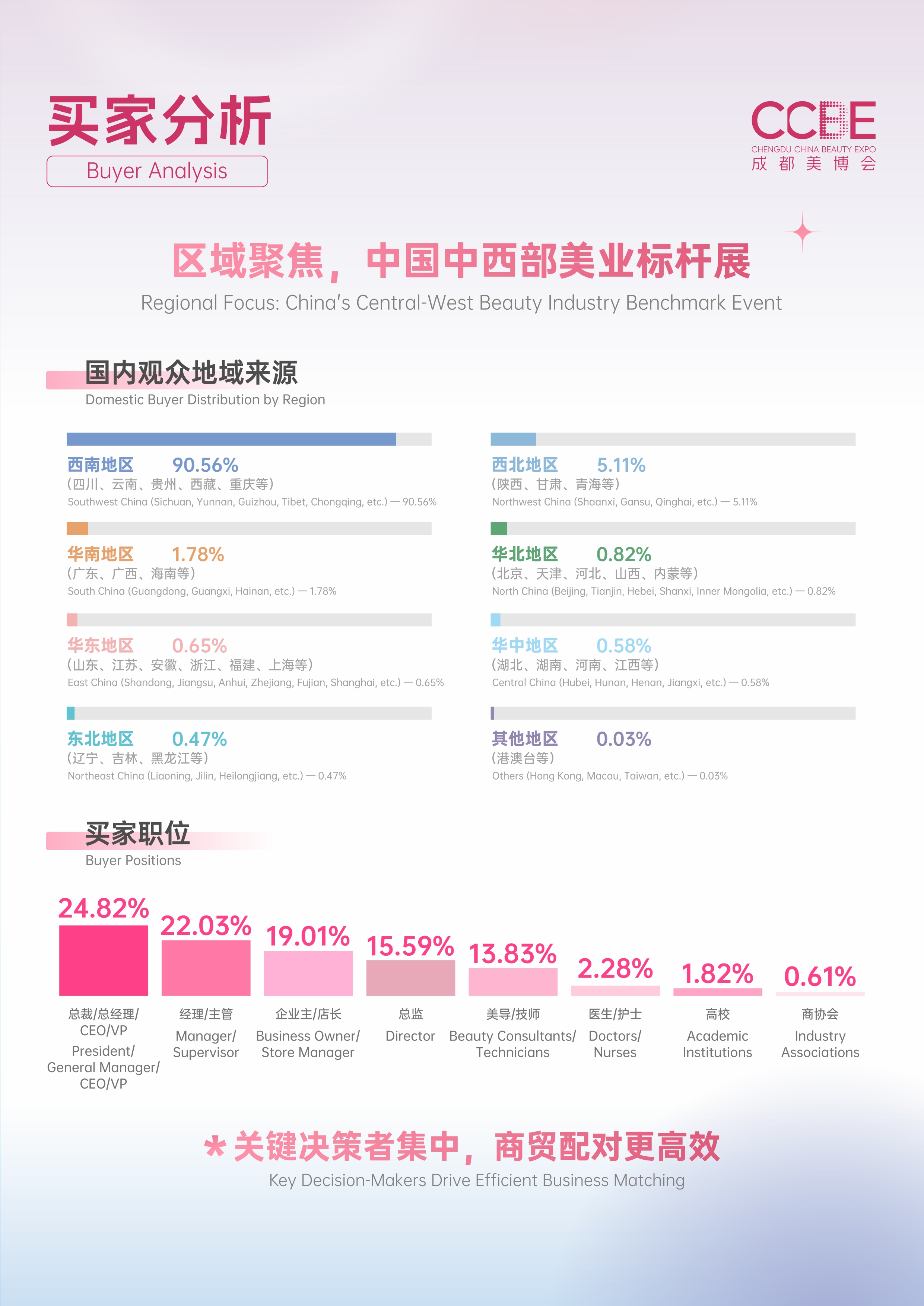 CCBE-51TH展后报告-0515（修改2）_page-0010.jpg