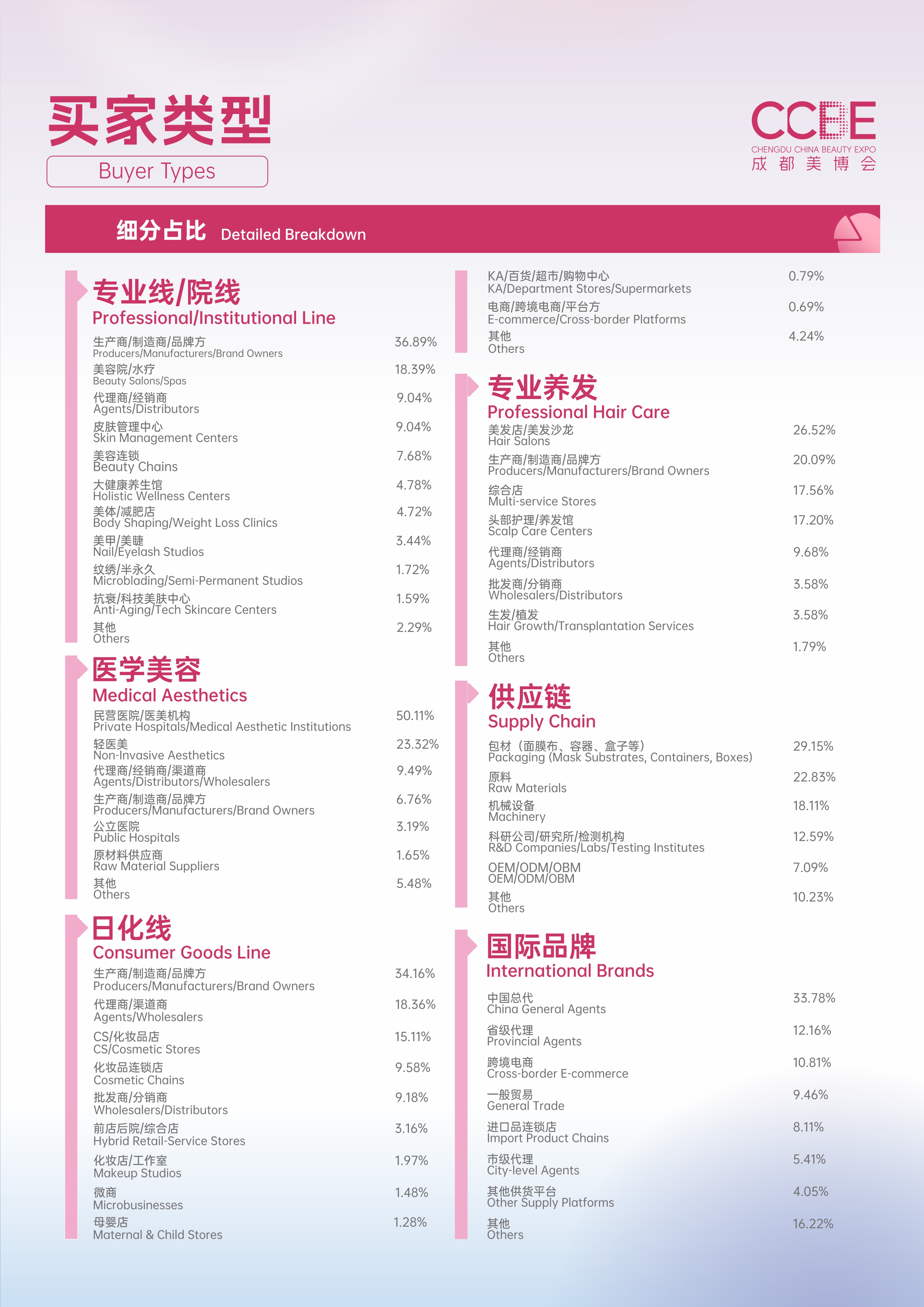 CCBE-51TH展后报告-0515（修改2）_page-0012.jpg