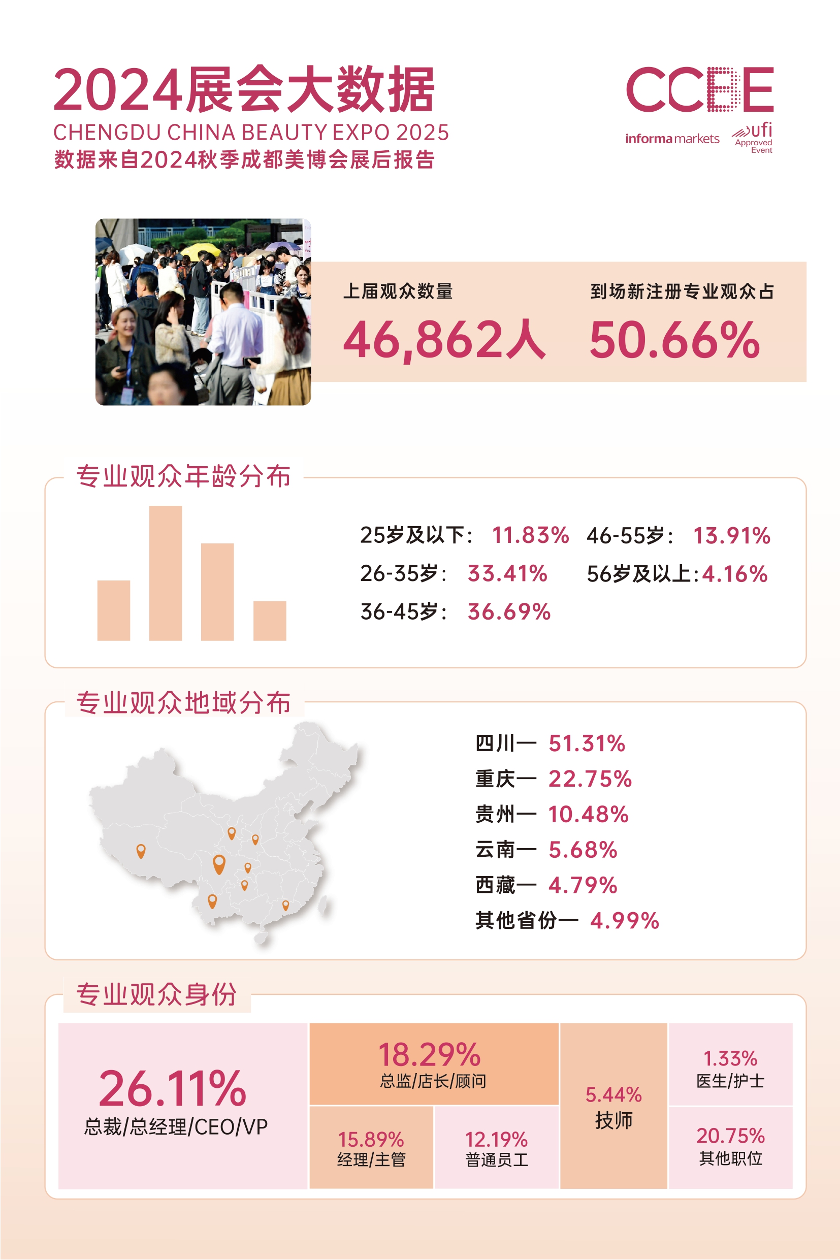 52届秋季成都美博会-招商邀请函-0519pfg_page-0005.jpg