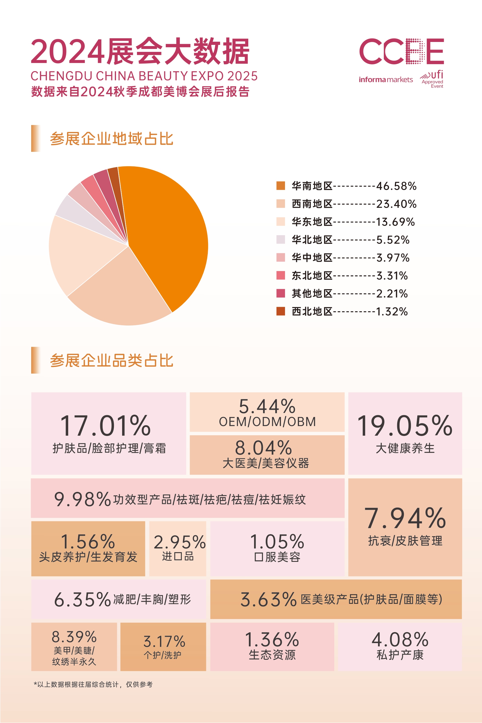 52届秋季成都美博会-招商邀请函-0519pfg_page-0006.jpg